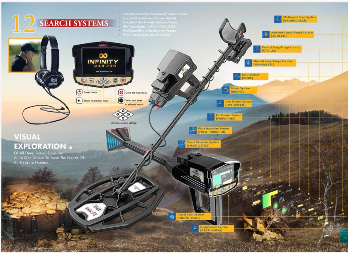 Gold Detectors and Metal Detectors